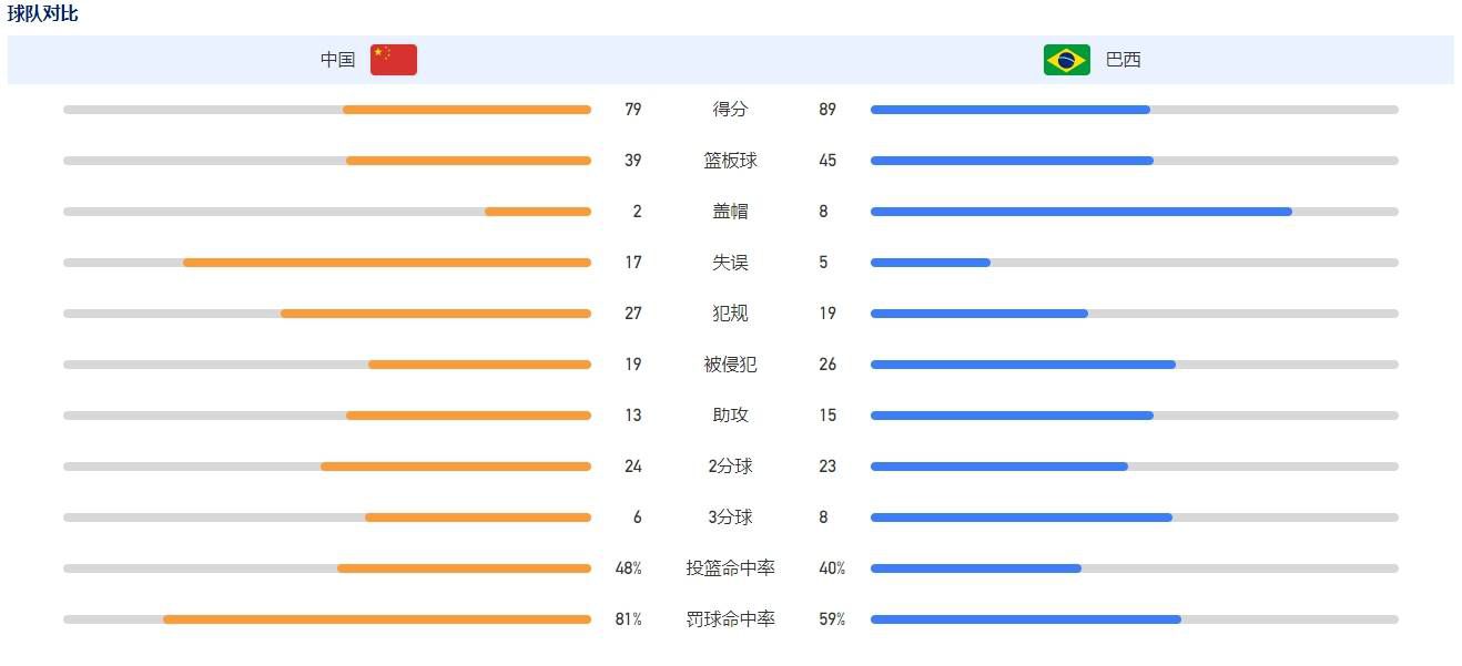 演员孟美岐坦言，温度要到零下才能结冰，所以在冰上的感觉非常冷，克服的唯一方法就是忍耐冰冷这件事